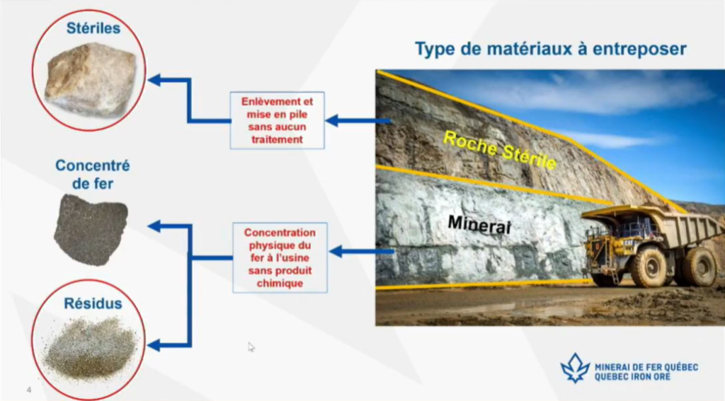 Présentation power point sur le projet du lac bloom. Explication des résidus